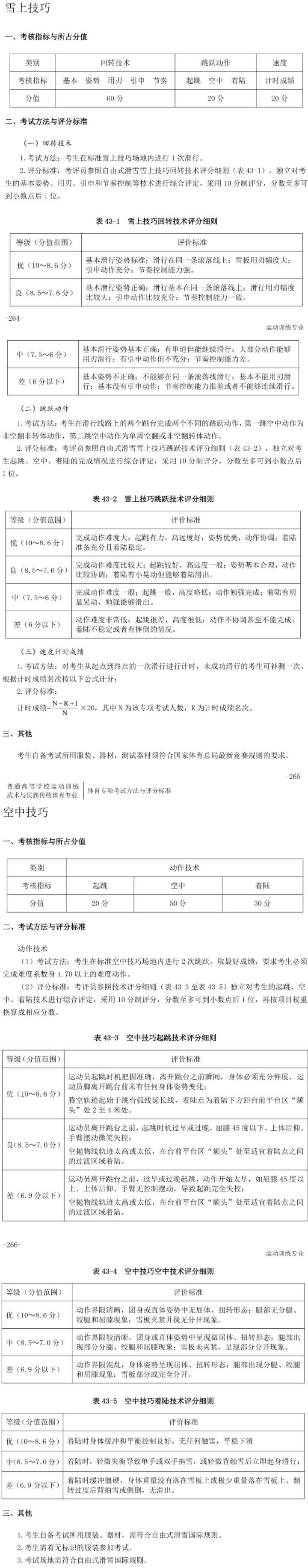 2020年体育招生体育专项考试方法及评分标准(自由式滑雪（雪上技巧、空中技巧）) (1).jpg