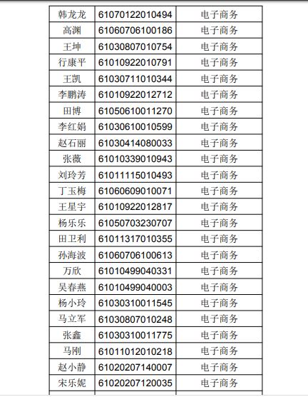 陕西青年职业学院第二次扩招2019年入学名单.JPG