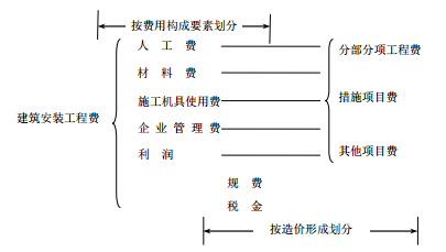 建筑安装工程费用包括哪些.png