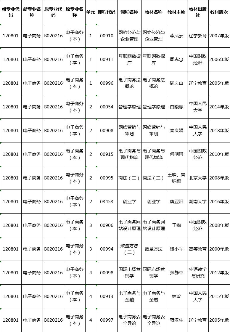 湖南自考電子商務(wù)（120801）專業(yè)教材