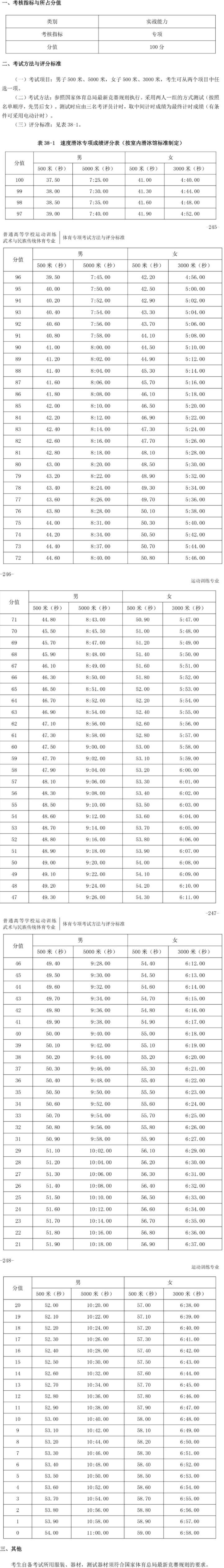 2020年体育招生体育专项考试方法及评分标准(速度滑冰) (1).jpg
