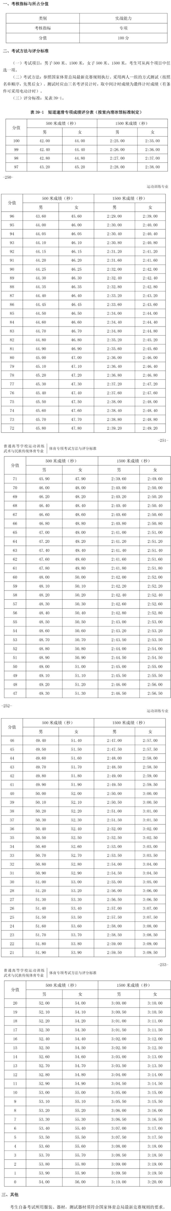 2020年体育招生体育专项考试方法及评分标准(短道速滑) (1).jpg