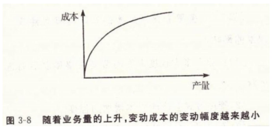 變動(dòng)成本