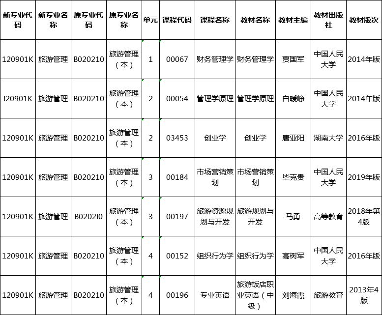 湖南省自考旅游管理（120901K）專業(yè)課程及教材