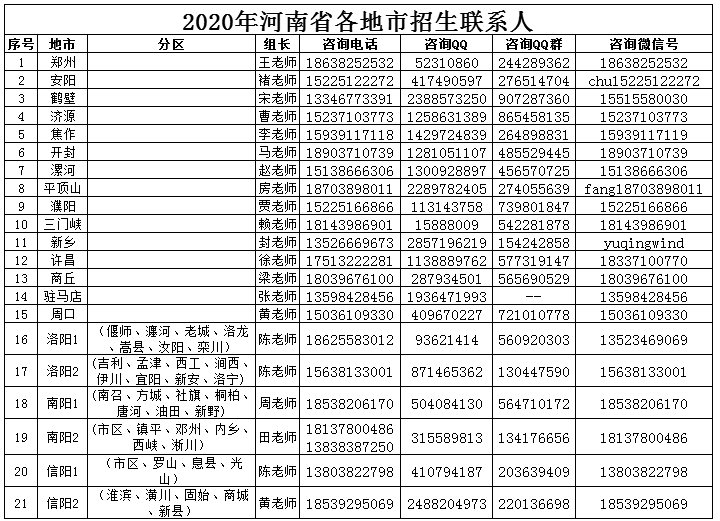 2020年河南省各地市招生联系人.png