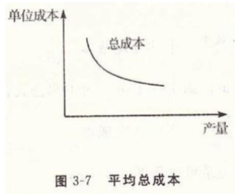 平均總成本