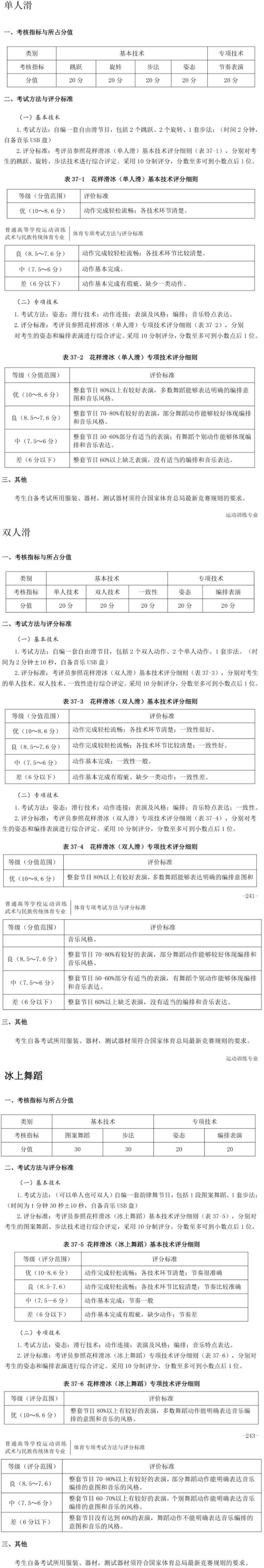 2020年体育招生体育专项考试方法及评分标准(花样滑冰) (1).jpg