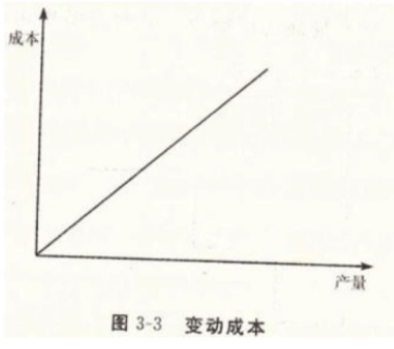 變動(dòng)成本