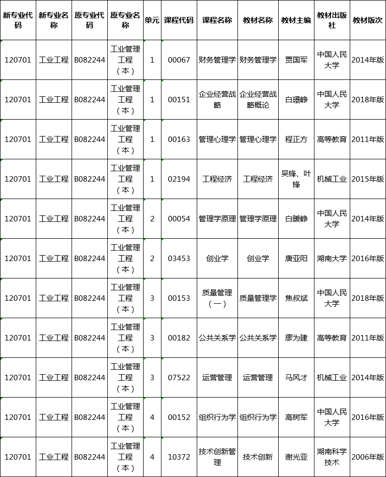 2020年湖南省自考工業(yè)工程教材