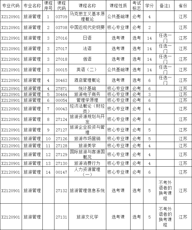 南京师范大学旅游管理自考本科考试科目一览