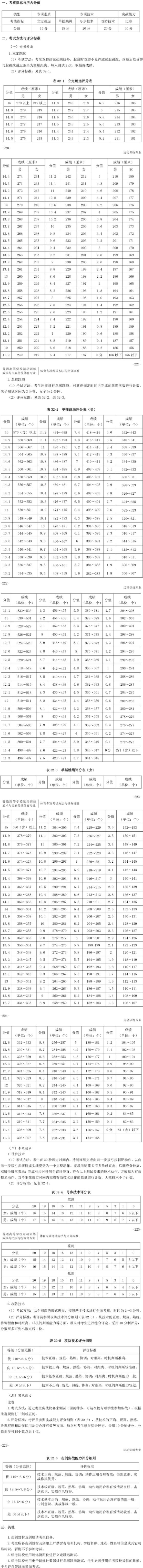 2020年体育招生体育专项考试方法及评分标准(击剑) (1).jpg