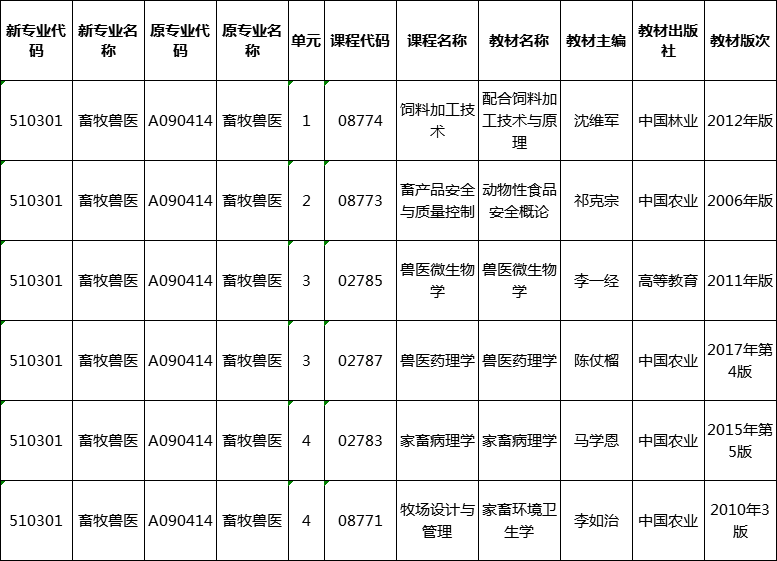 湖南自考畜牧獸醫(yī)專業(yè)教材有哪些？