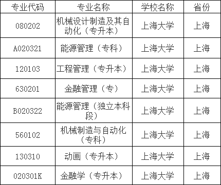 上海大学开设自考专业