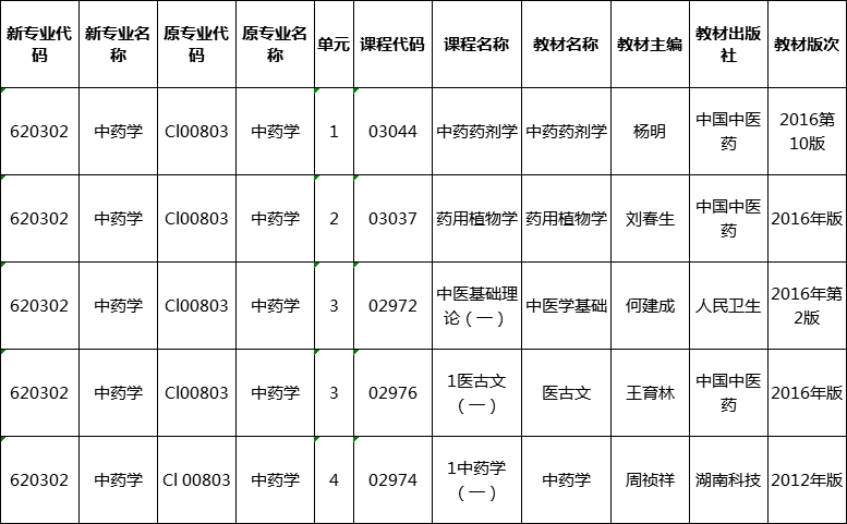 湖南自考中藥學(xué)專業(yè)教材