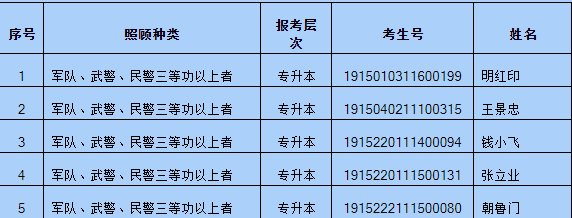 2019年成人高校招生享受照顾政策加分考生公示名单（第二批）.png