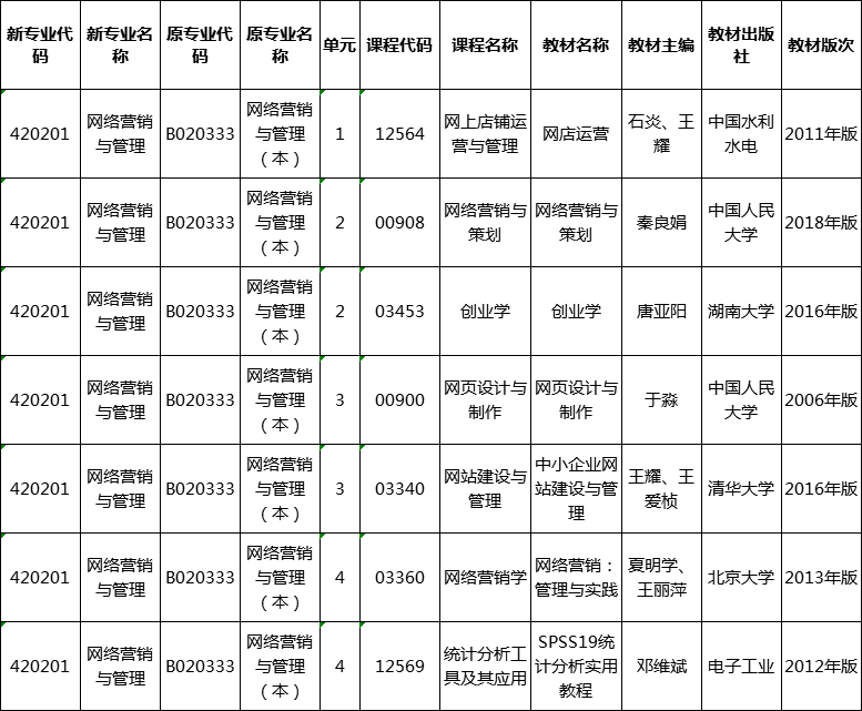 2020年湖南省網(wǎng)絡(luò)營(yíng)銷(xiāo)專(zhuān)業(yè)自學(xué)考試所用教材？