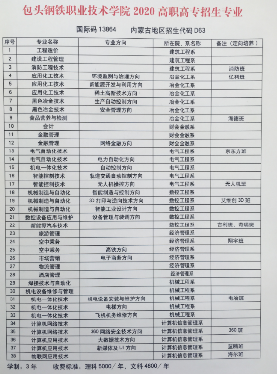 2020年包頭鋼鐵職業(yè)技術(shù)學(xué)院高職高專招生專業(yè).png