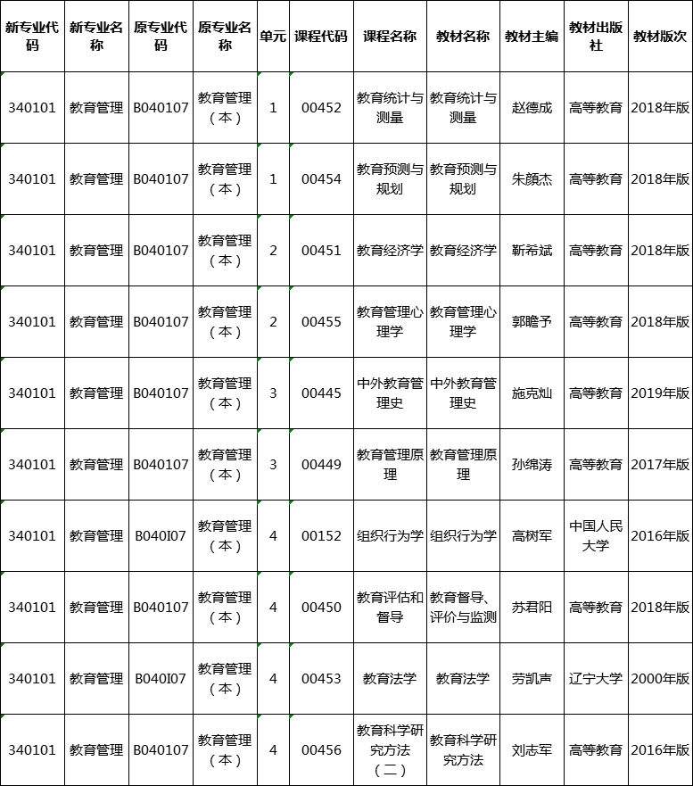 湖南省2020年自考教育管理本科專業(yè)教材安排