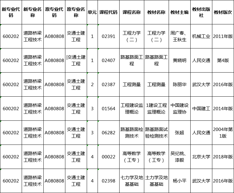 湖南自考道路橋梁工程技術(shù)專業(yè)教材