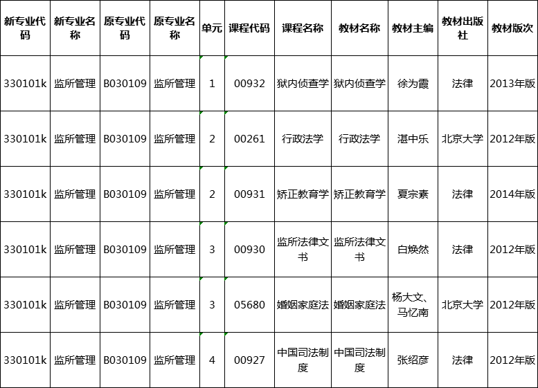 2020年湖南省高等教育自學考試監(jiān)所管理專業(yè)教材