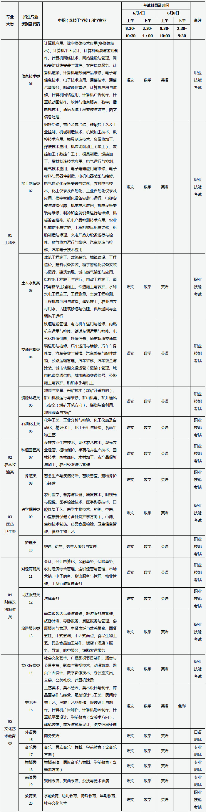 2020年山西省对口升学招生专业类别、考试科目及时间.jpg