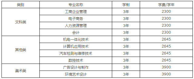 2019年高职扩招各专业收费标准.png