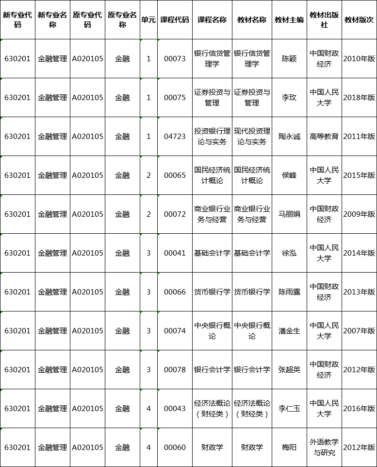 2020年湖南省自考金融管理專業(yè)教材一覽表