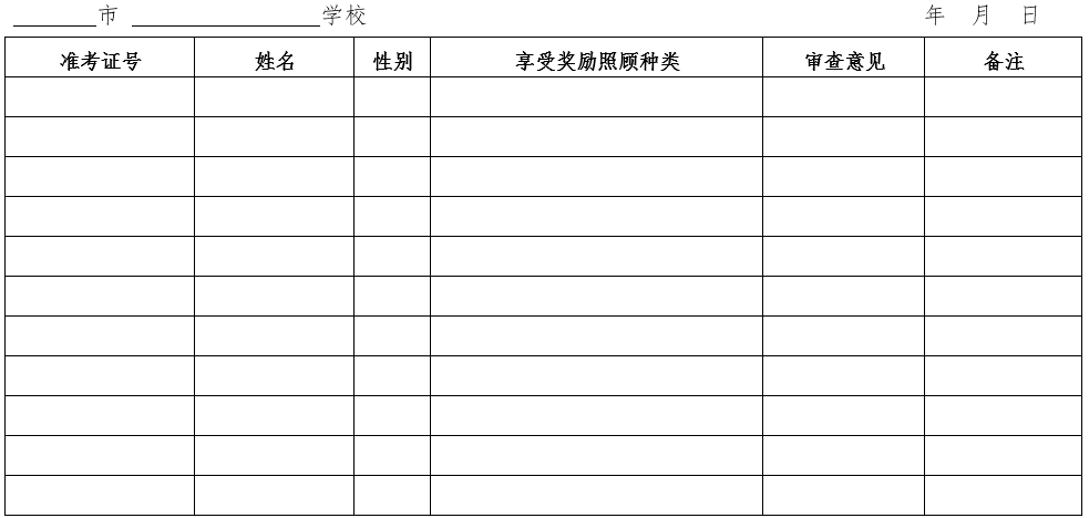 2020年山西省对口升学考试奖励照顾考生花名表.png