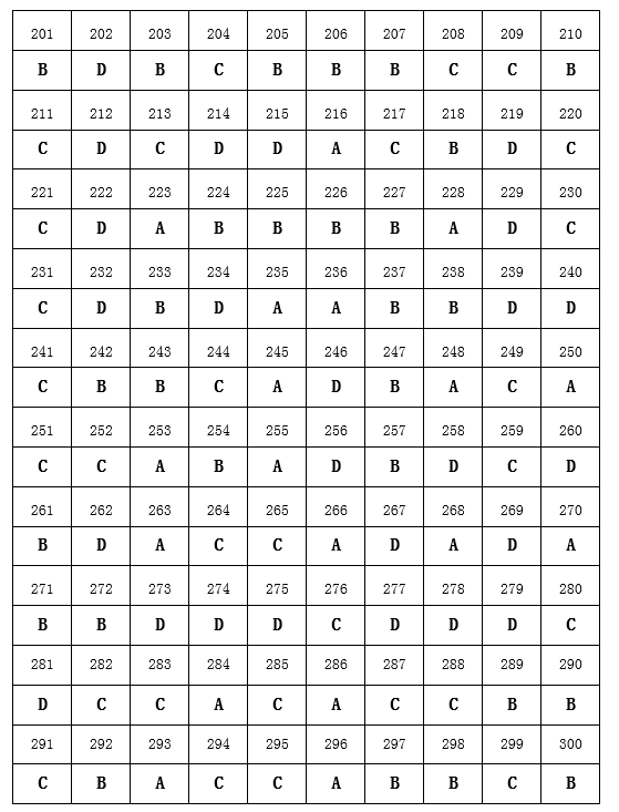 2020年單獨(dú)招生職業(yè)技能考試題庫(kù)(單選題)(三)答案.png