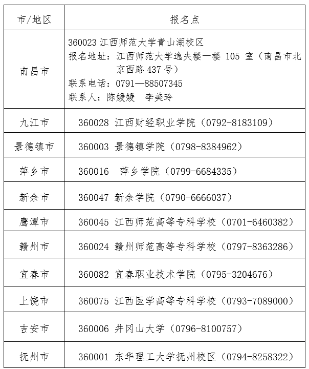 江西省全国计算机等级考试社会考生报名点.png