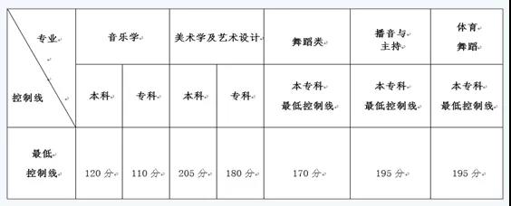 云南省近几年各专业单招考试分数线参考6.jpg
