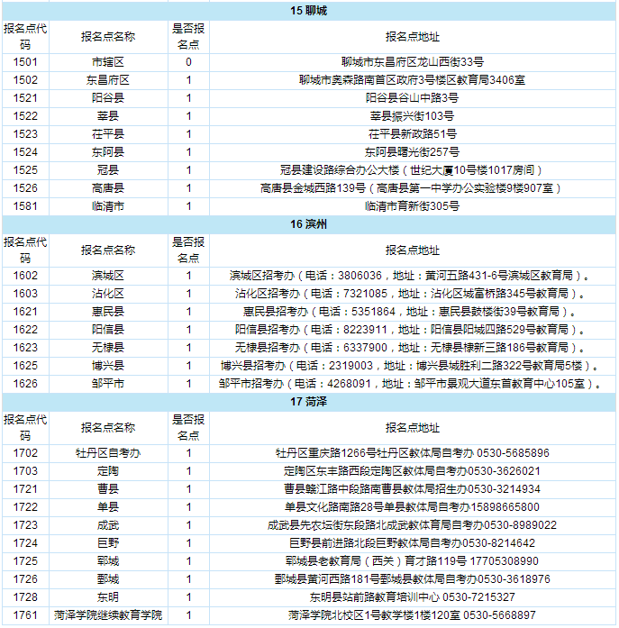 山東2020年4月自學考試注冊報名點審核點列表