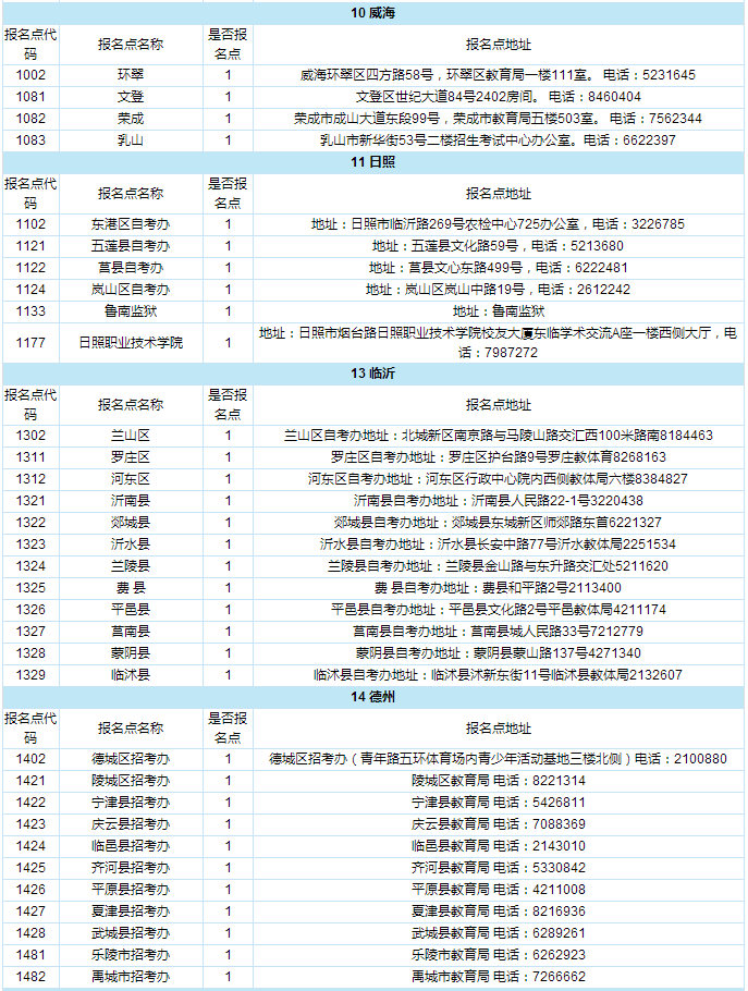 山東2020年4月自學考試注冊報名點審核點列表