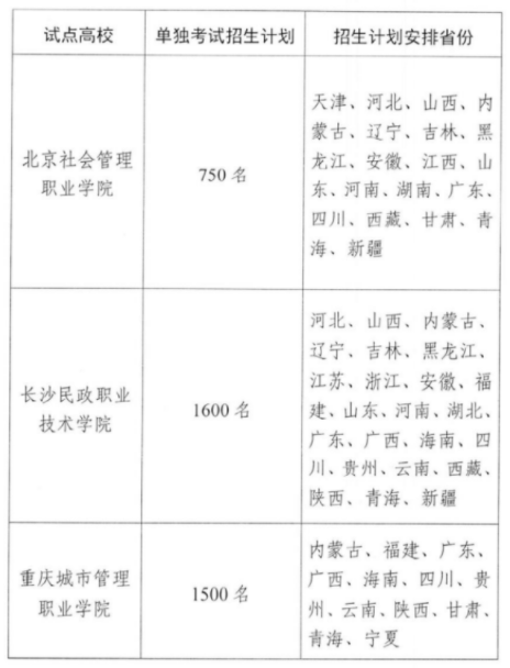 北京社会管理职业学院等3所试点高校2020年跨省单独考试招生的招生计划及安排省份.png