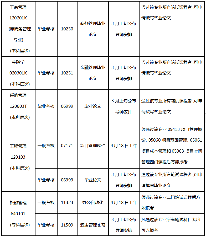 廣東外語外貿(mào)大學2020年上半年實踐考核報考條件及考試時間安排