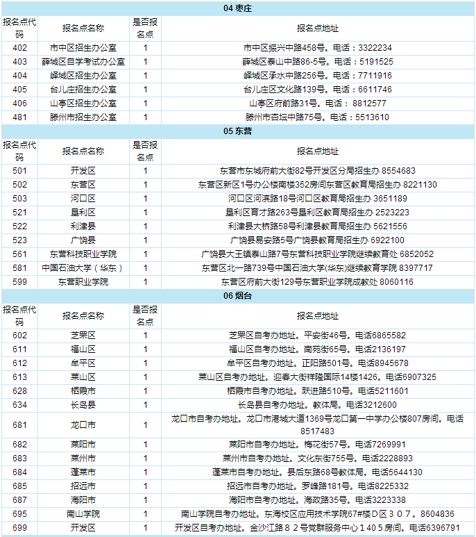 山東2020年4月自學考試注冊報名點審核點列表