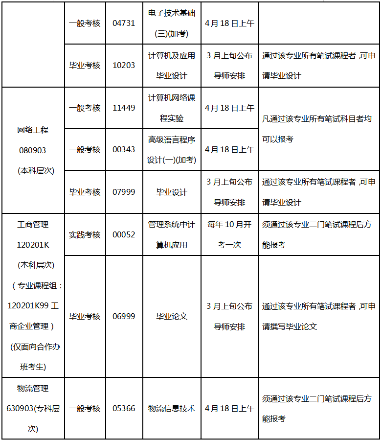 廣東外語外貿(mào)大學2020年上半年實踐考核報考條件及考試時間安排