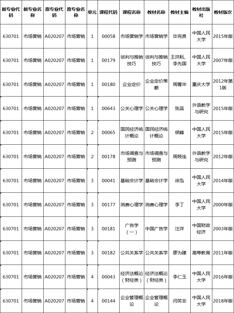 湖南省自考市場營銷專業(yè)教材安排一覽表