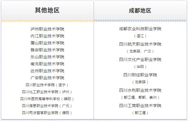 四川省高職單招院校名單及地區(qū)分類.JPG