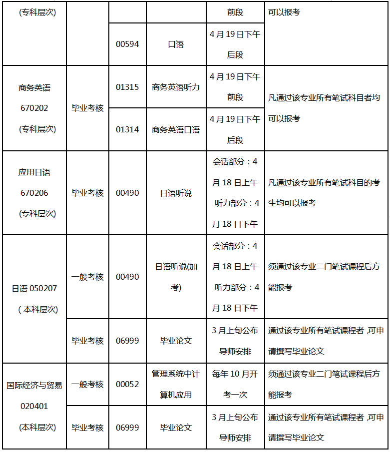 广东外语外贸大学2020年上半年实践考核报考条件及考试时间安排