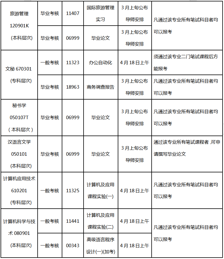 廣東外語外貿(mào)大學2020年上半年實踐考核報考條件及考試時間安排