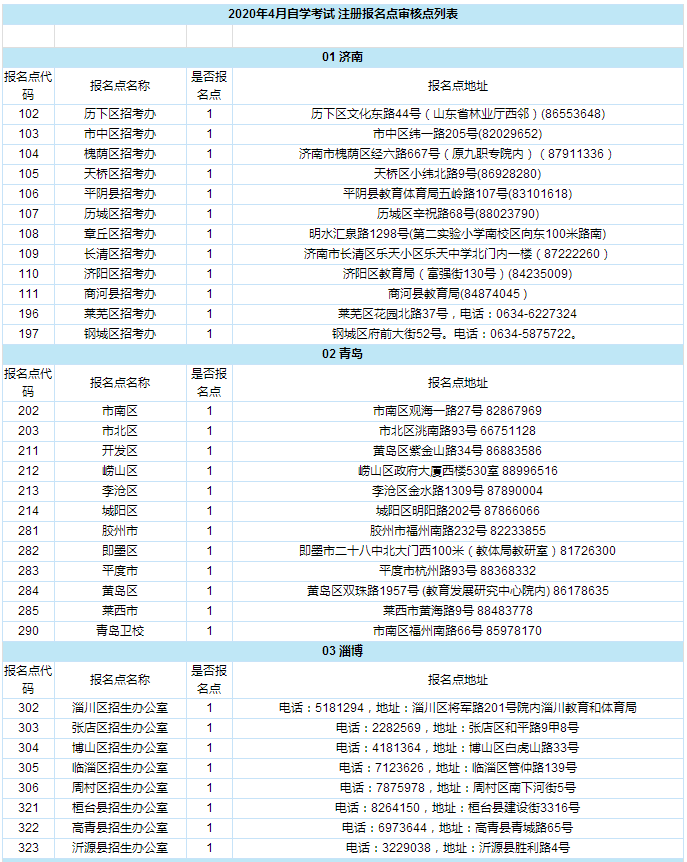 山東2020年4月自學考試注冊報名點審核點列表