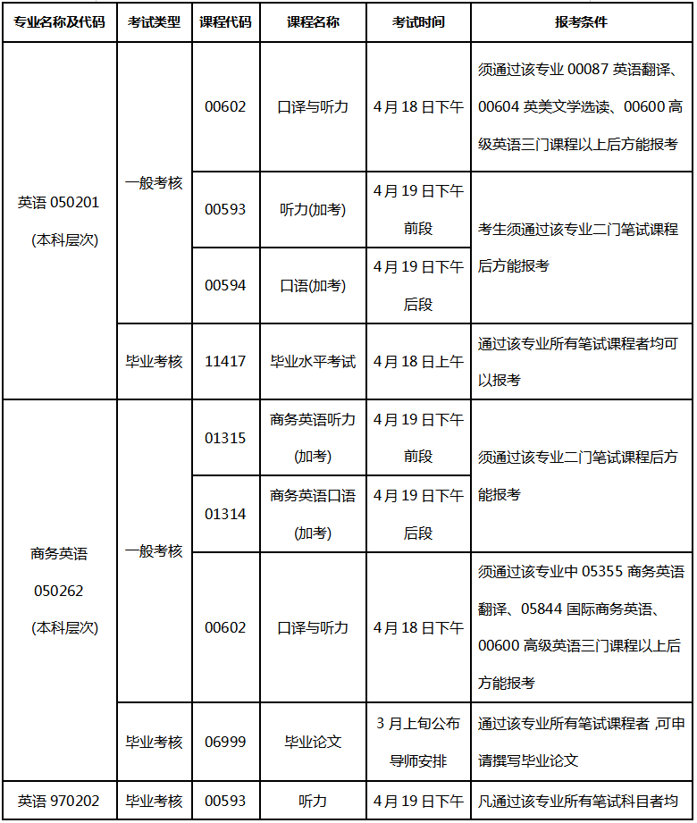 广东外语外贸大学2020年上半年实践考核报考条件及考试时间安排