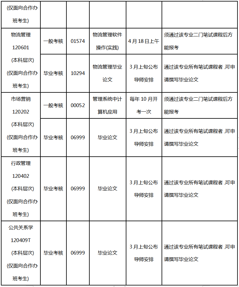 廣東外語外貿(mào)大學2020年上半年實踐考核報考條件及考試時間安排