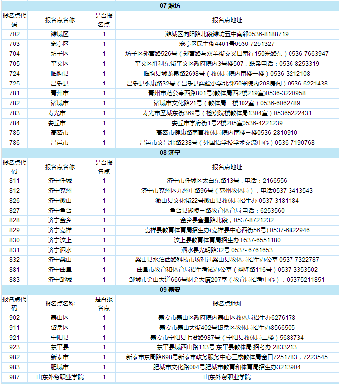 山東2020年4月自學考試注冊報名點審核點列表