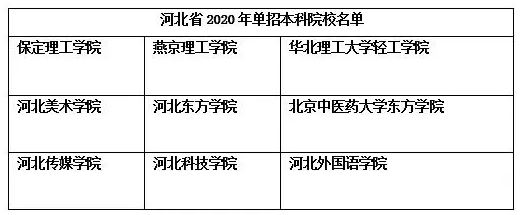 2020年通過(guò)高職單招可進(jìn)本科院校嗎？.JPG