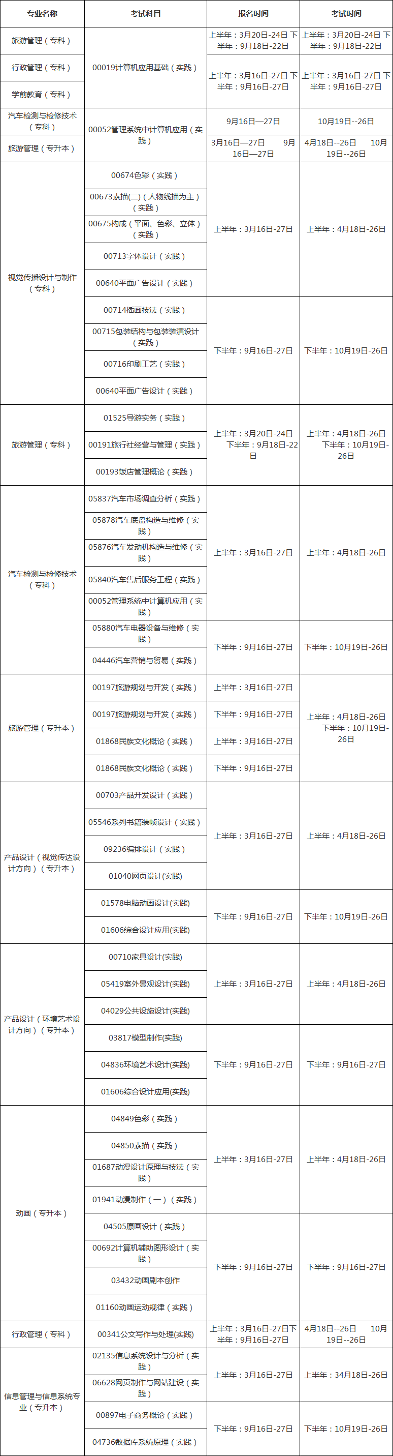 贵州民族大学2020年自考实践考核安排一览表