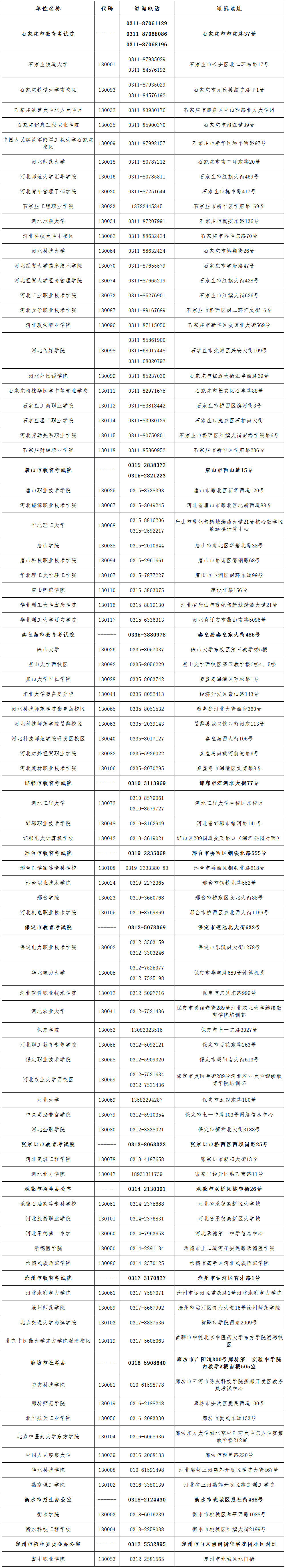 河北省全国计算机等级考试(NCRE)各市各考点咨询电话 (1).jpg