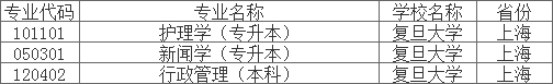 復(fù)旦大學(xué)接受自考報(bào)考專業(yè).png