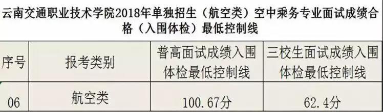 云南省近几年各专业单招考试分数线参考3.jpg